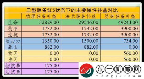 【玩家攻略】航海王啟航突破雷利測(cè)評(píng)報(bào)告