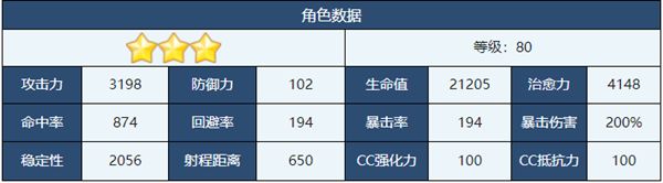 蔚藍(lán)檔案伊織角色圖鑒