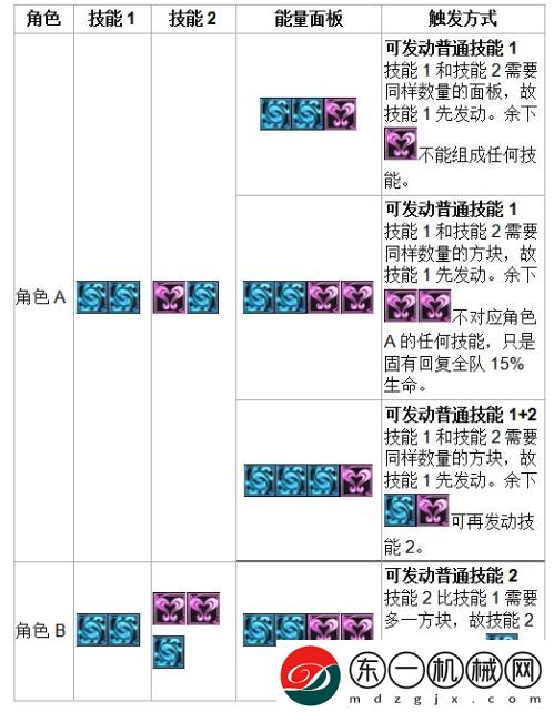 神圣之門(mén)新手入門(mén)攻略二