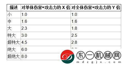 神圣之門(mén)新手入門(mén)攻略二