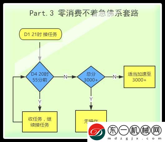 航海王啟航攻略