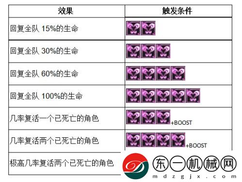 神圣之門(mén)新手入門(mén)攻略二