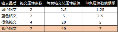 紫色到底有多強(qiáng)